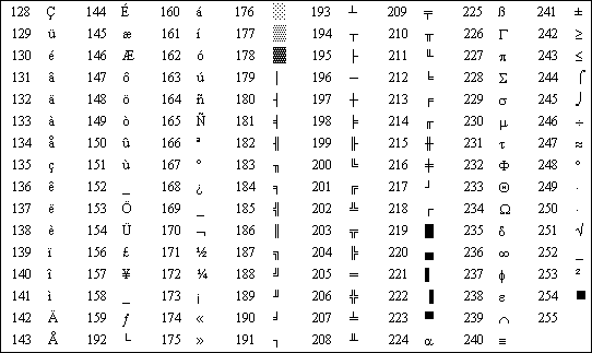 ASCII-tabel met ALT-codes