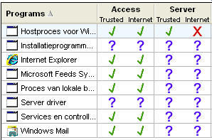 ZoneAlarm firewall: toegestane en geweigerde programma's